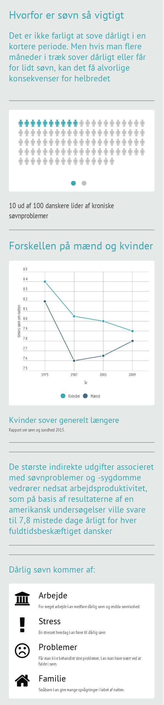 infograf om søvn