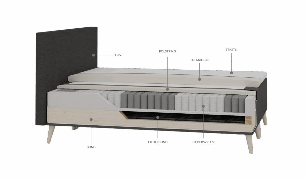 Garant Plus 3000 - Billede 3