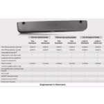 LINAK motor TD4 (TWINDRIVE) - Billede 5